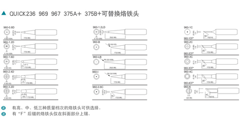 QUICK 960 QUICK 960快克焊锡机烙铁头/焊咀_电子电工仪器_其它_其它仪器仪表_产品库_中国化工仪器网